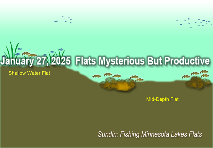 image links to articlke about fishing flats in Minnesota Lakes 