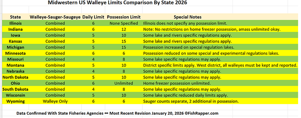 image of chart comparing walleye limits in 14 midweatern states
