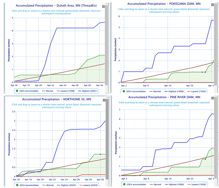 image links to article about water levels in Minnesota lakes